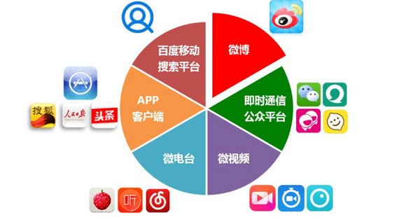 自媒体最新运营日常，趣事分享与情感连结的纽带